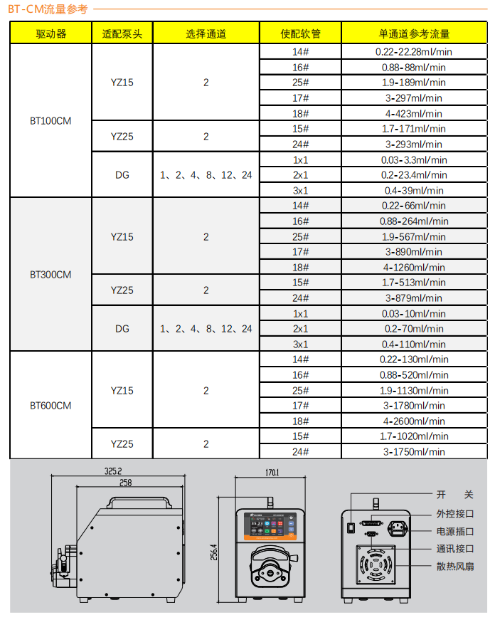 BT300CM-YZ15智能型黄瓜视频软件下载