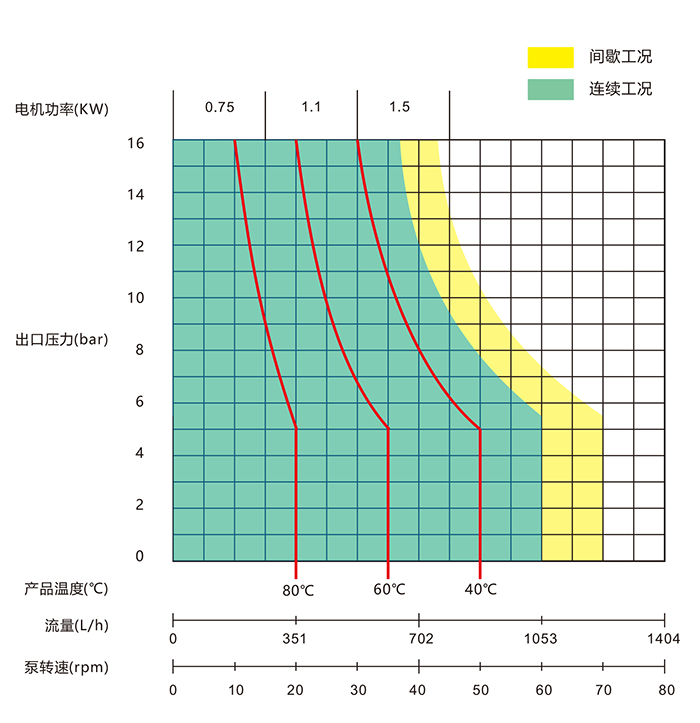 YD25R-CL